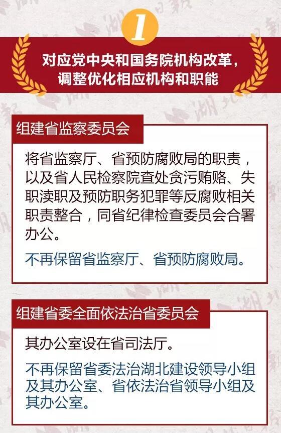 重磅！湖北省公布省級機構改革方案