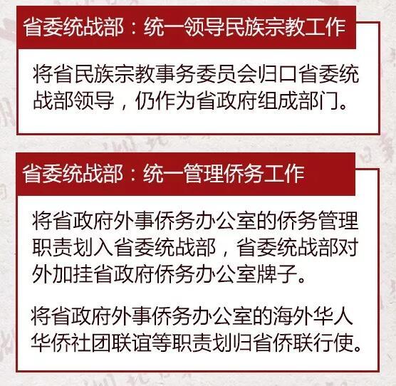 重磅！湖北省公布省級機構改革方案