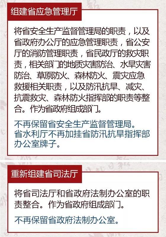 重磅！湖北省公布省級機構改革方案