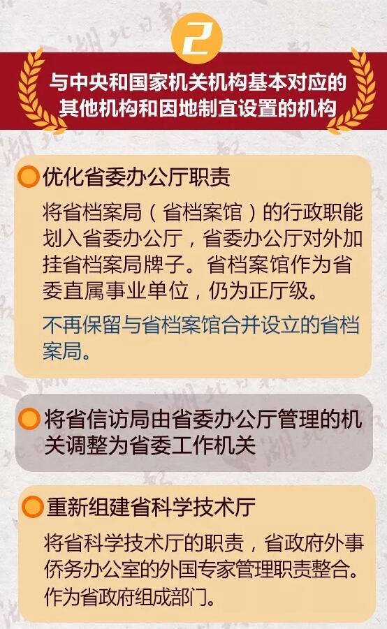 重磅！湖北省公布省級機構改革方案