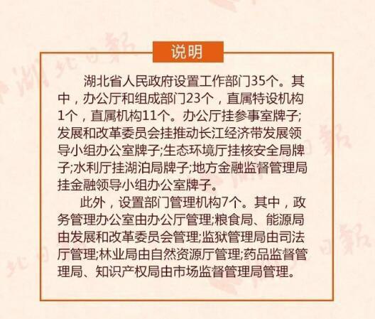 重磅！湖北省公布省級機構改革方案