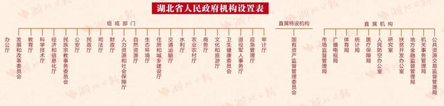 重磅！湖北省公布省級機構改革方案