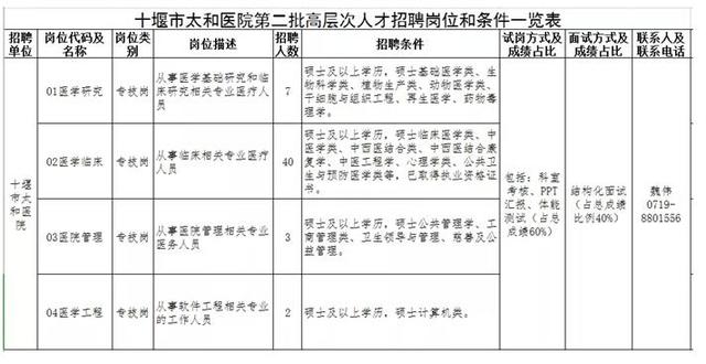 事(shì)業編！十堰兩家單位公開(kāi)招聘63人！詳情請(qǐng)速看(kàn)